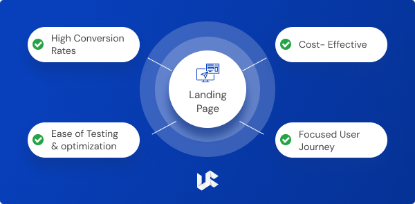 Advantages of Landing Pages