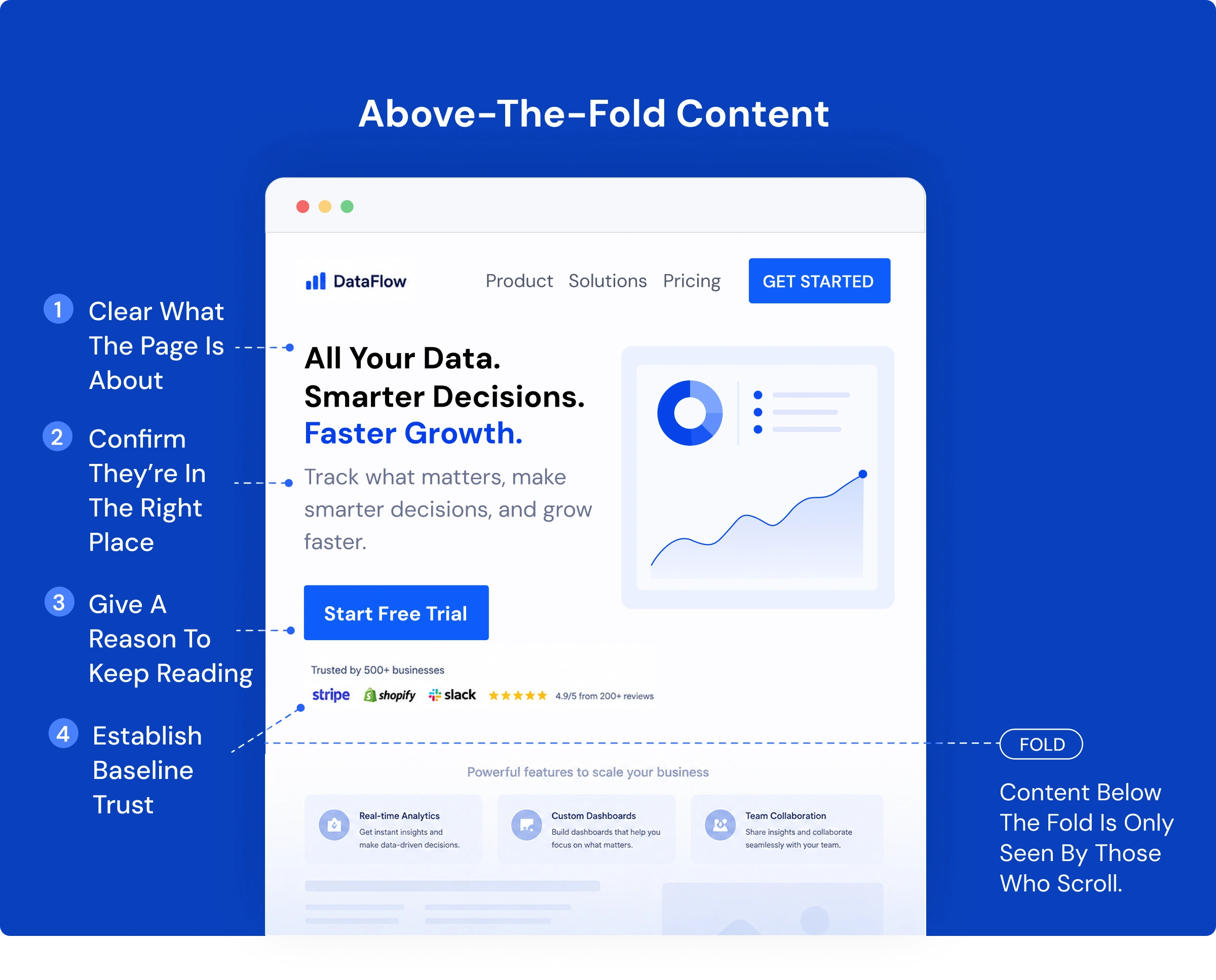 Above-the-Fold Content
