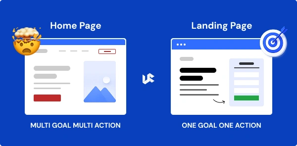 First, What a Landing Page Is NOT