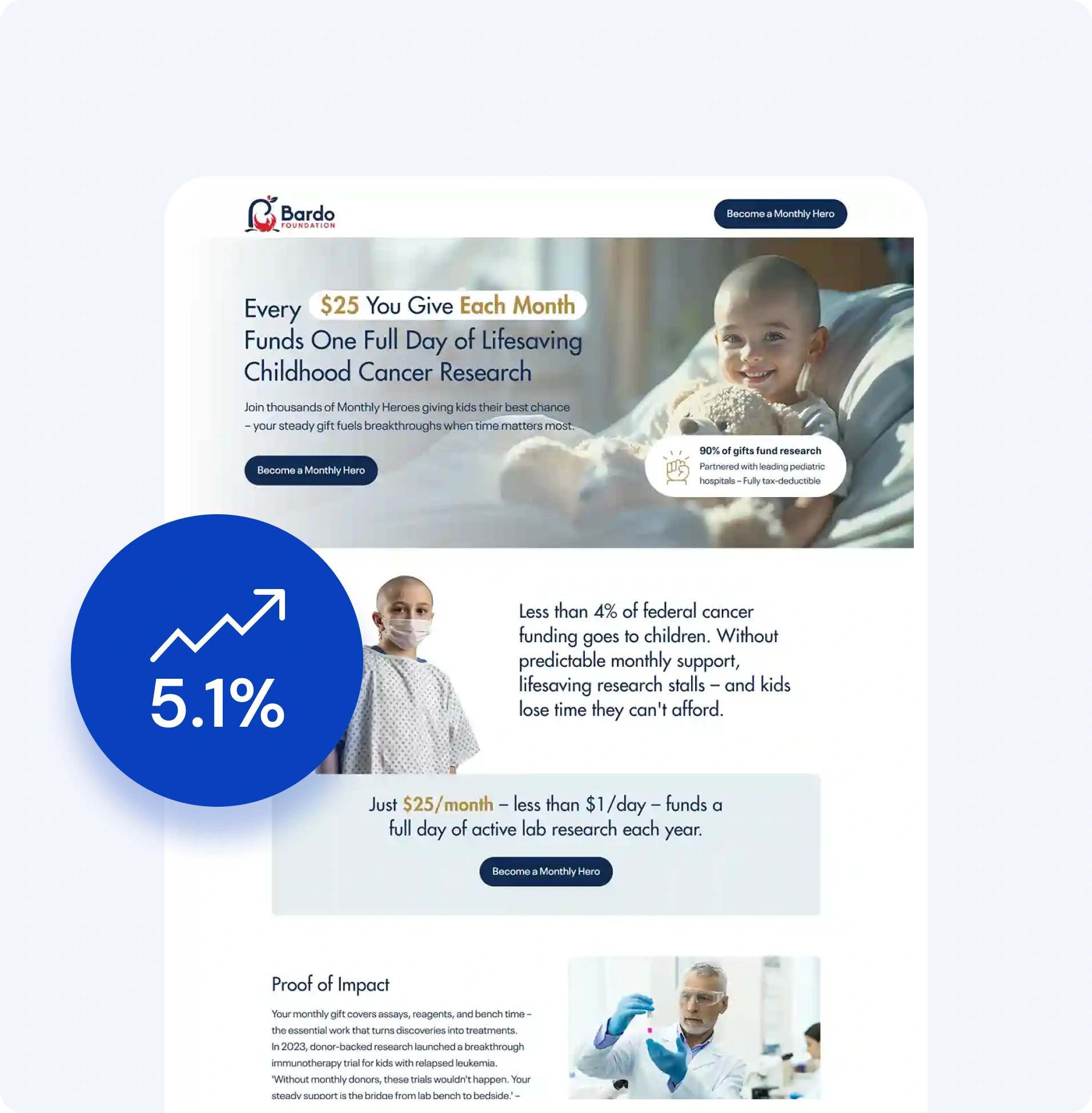 Monthly Donor Acquisition Funnel for Cancer Research Non-Profit