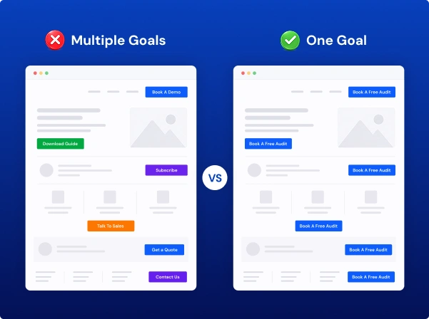 The Single Conversion Goal