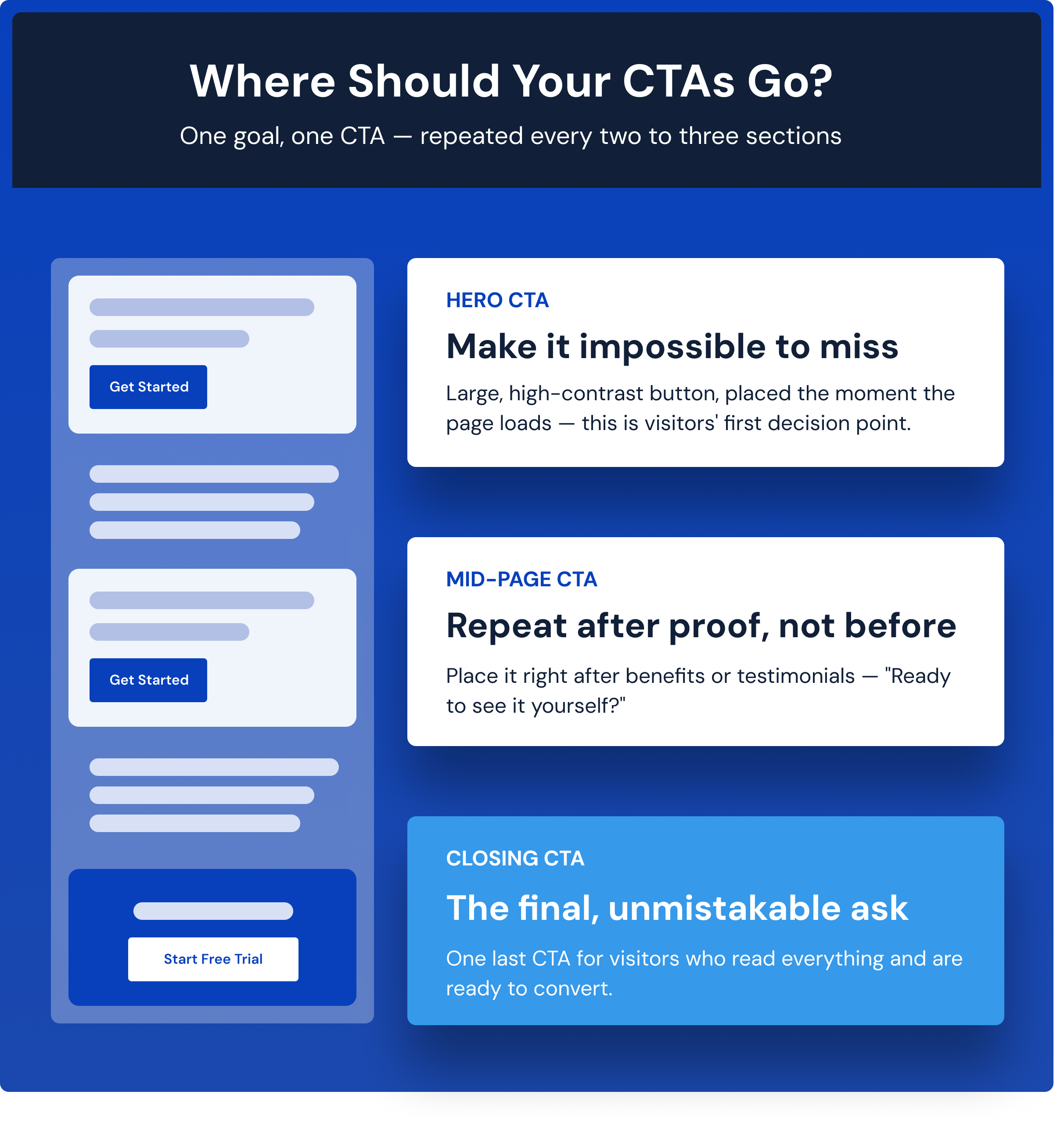Where should CTAs go and how many should you have?