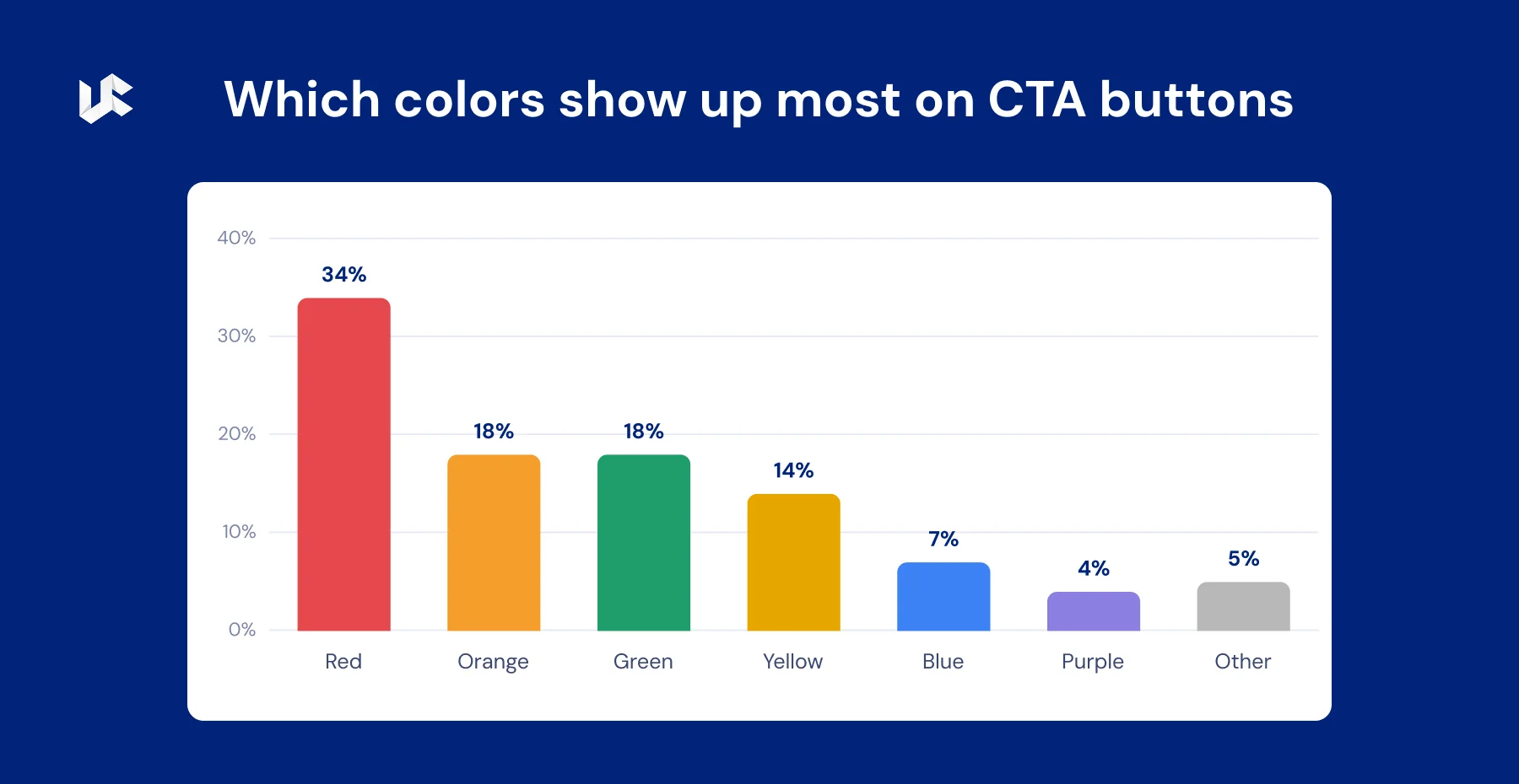 color-show-up